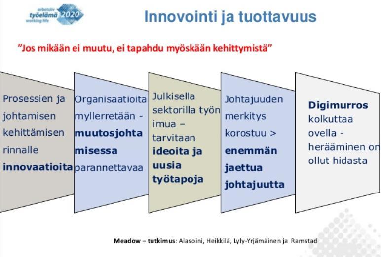 Kehittämisen perustelu Kehittäminen on sekä ongelmien ratkaisemista että