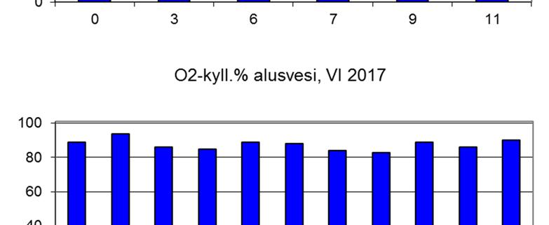 Maitiaislahden suu, 4 Kymenvirta Rautsalo, 5 Kymenvirta Rautsaari, 6 Matinsalmi, 7 Löysinselkä, 8 Saunasaaren alue, 9 Isosaaren