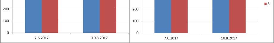 7 STORA ENSO PACKAGING OY:N VELVOITETARKKAILU MAITIAISLAHDELLA Stora Enso Packaging Oy:lta ei ole vuoden 2008 jälkeen johdettu Maitiaislahteen kuin jäähdytys- ja hulevedet.