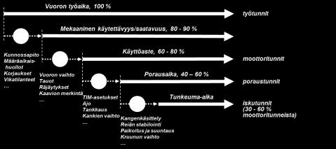 Porauskaavion vienti Porauskaavion tuonti Porauksen tiedot palvelimelle Laaturaportti (toteuma) Panostuksen