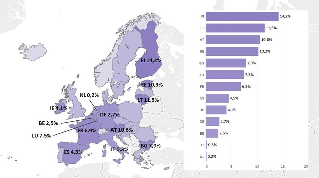 Turvallisuus ja kansalaisuus Turvapaikka-, maahanmuutto- ja kotouttamisrahaston (AMIF) sekä sisäisen turvallisuuden rahaston (ISF) täytäntöönpano suhteellisen hidasta Huom.