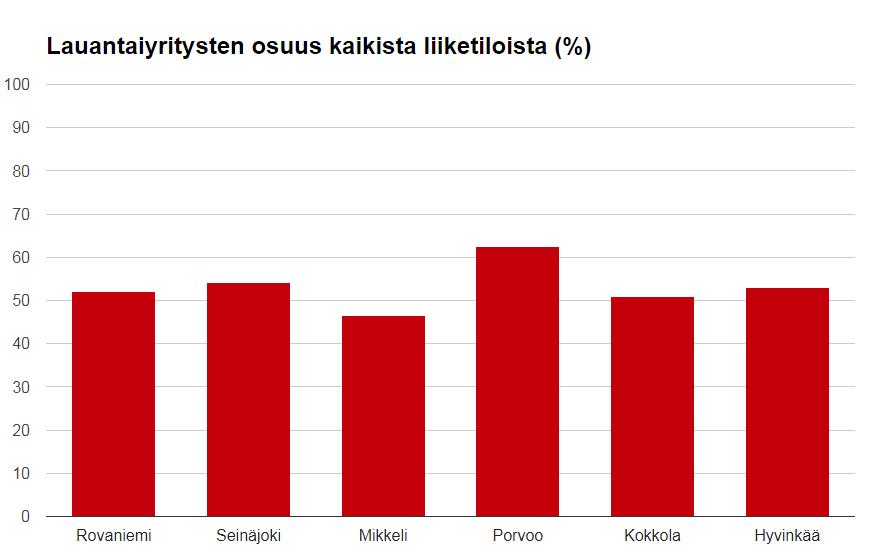 kaupungeissa