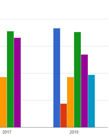 Elinvoimaluku keskipienissä kaupungeissa 2016-2018 Useimmissa tämän kokoluokan