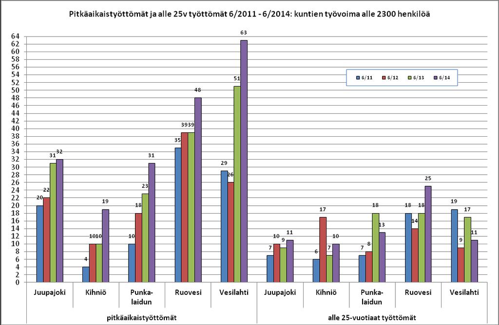 13(13) Lisätietoja: Vesa Jouppila p.