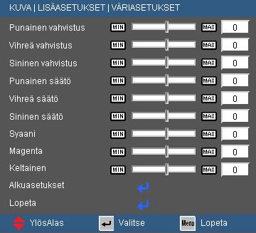 Käyttäjän ohjaimet Väriavaruus Valitse asianmukainen värimatriisityyppi seuraavista: AUTO, RGB tai YUV. Tulolähde Käytä tätä valintaa, jos haluat ottaa tulolähteitä käyttöön/pois käytöstä.