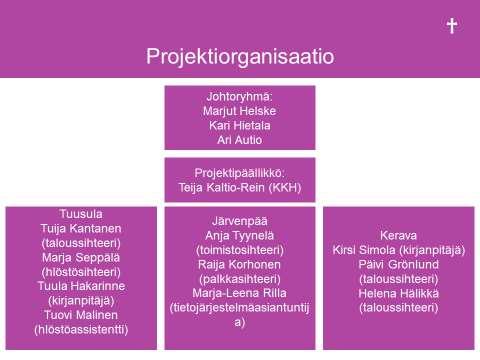 Uusi seurakuntakeskus - muutto Uudelle seurakuntakeskukselle muutettiin kesä-heinäkuussa 2017.