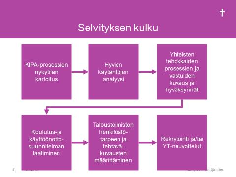 TIETOHALLINTO JA TIETOTURVA Tietohallintoa työllisti seurakuntakeskukselle muutosta aiheutuneet tehtävät.