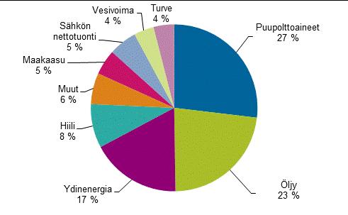 Liitekuviot Liitekuvio 1.