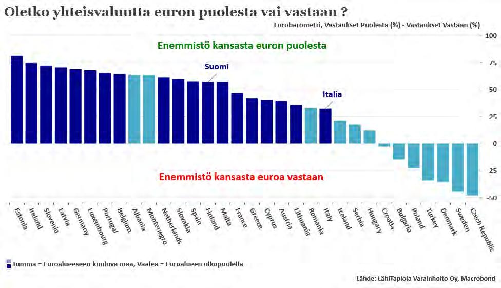 ITALIAN BUDJETTI HAASTAMASSA