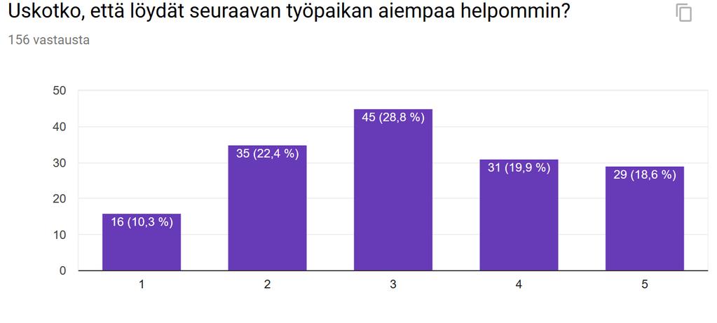 MITKÄ OVAT TYÖTTÖMIEN