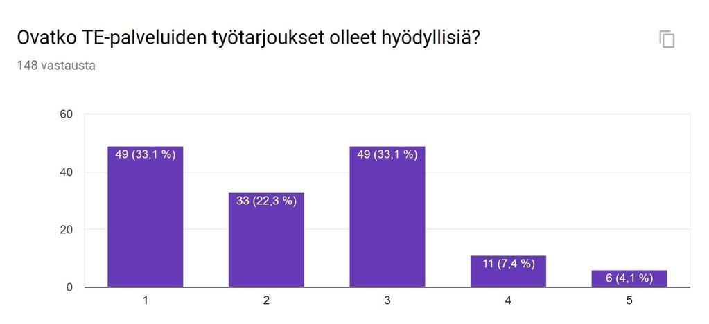 MITKÄ OVAT TYÖTTÖMIEN