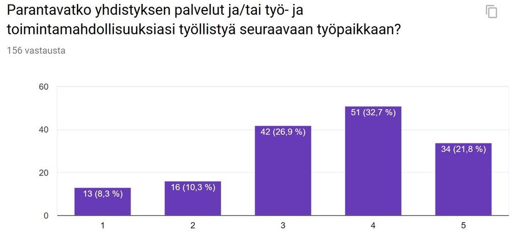 MITKÄ OVAT TYÖTTÖMIEN