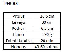 Perdix-parven varustaminen taistelukelpoiseksi esimerkiksi häirintälähettimillä tai pienillä räjähteillä ei myöskään ole kovinkaan monimutkainen