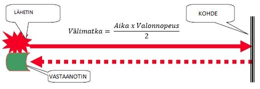34 Lasertekniikkaa hyödynnetään muun muassa seuraavissa sovellutuksissa: [47]s.