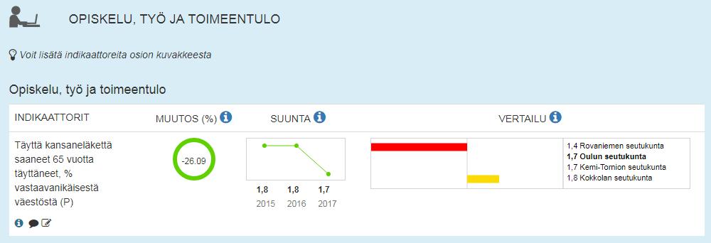 Indikaattoritiedon tulkinta Indikaattoriarvon suhteellinen muutos (ilmaistaan aina prosentteina; vuosiraportissa verrataan edeltävän vuoden, laajassa kertomuksessa viiden vuoden takaiseen arvoon;