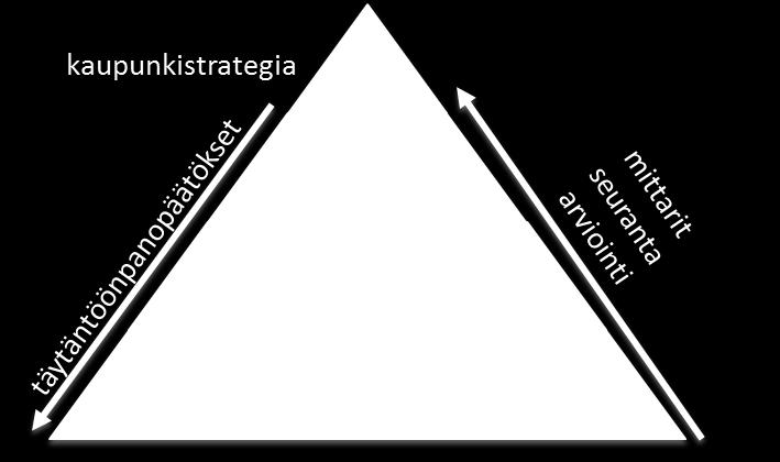 3.2 Omistajaohjauksen tuloksellisuuden arviointi Valtuuston hyväksymien omistajapoliittisten linjausten toteutumisen arviointia suorittaa tarkastuslautakunta.
