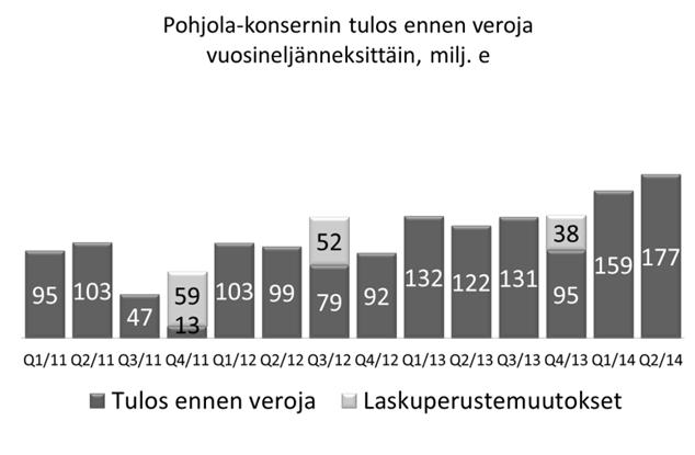 Pohjola Pankki Oyj Pörssitiedote 6.8.2014, klo 8.