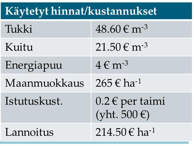 nykysuosituksiin Lannoitus: pidemmillä kiertoajoilla