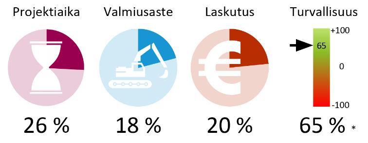 Raitiotieallianssin osan 1 toteutusvaiheen eteneminen https://www.tampere.