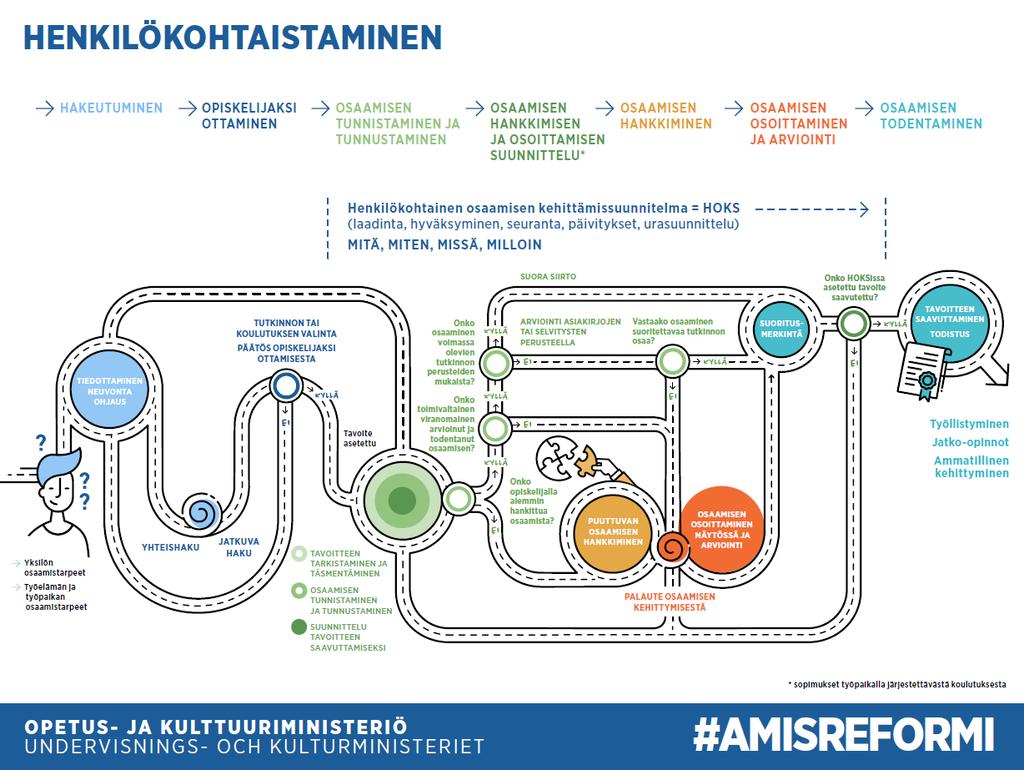 Sisältösivu (bullet) otsikko Calibri Reg graafinen kuvio Ensimmäinen tekstitaso Calibri Regular: esityksen teksti tulee tiivistää mahdollisimman lyhyeksi. Esityksen tarkoitus on toimia puheen tukena.