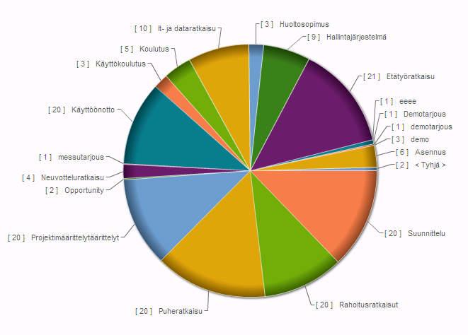 järjestelmistä jää kokonaan pois.