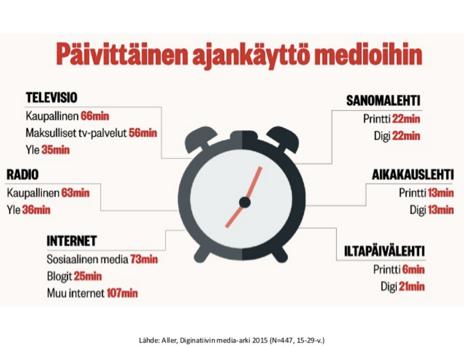 Suomalaiset mediassa Lähteet: