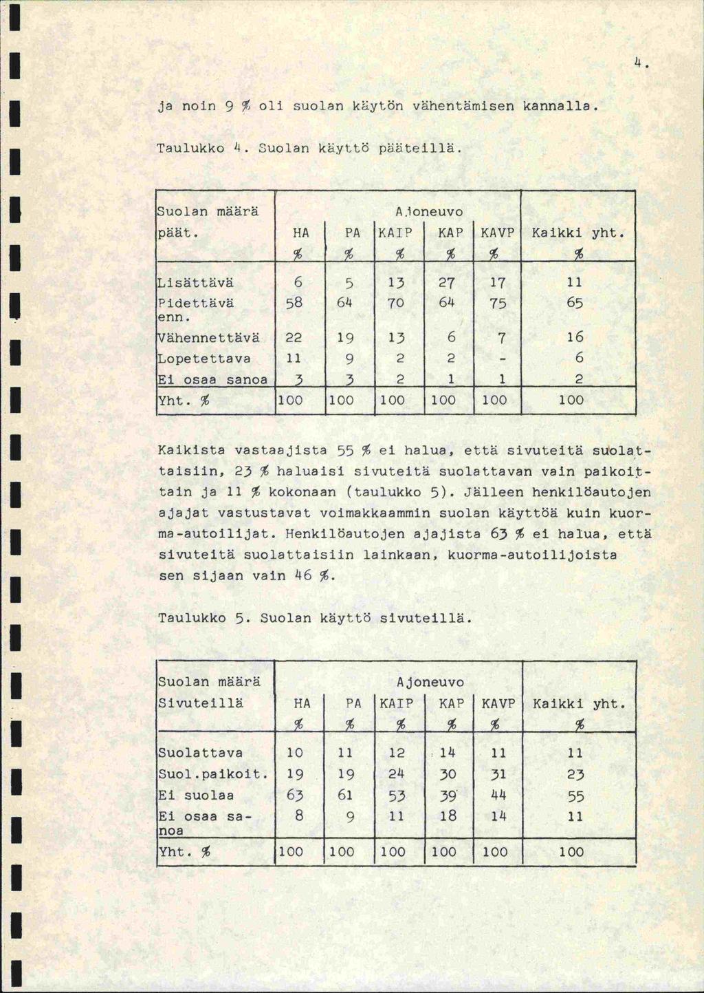 4. ja noin 9 oli suolan kiytön vähentämisen kannalla. Taulukko 4. Suolan kytt5 piiteillä. Suolan määrä päät. Ajoneuvo HA PA KAP KAP KAVP Kalkki yht. Lisättävä 6 5 3 27 7 Pidettävä enn.