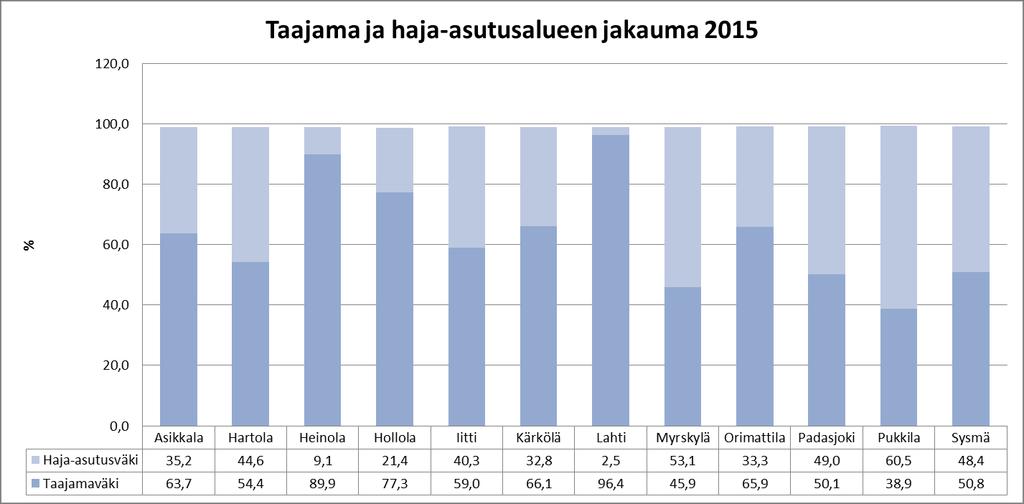 Taajama ja