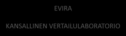 >lähetetään pyyntö vertailumittaustulosten toimittamisesta Tulosten tekninen tarkastus Alustavat