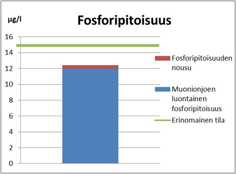 määrälliset vaikutukset on