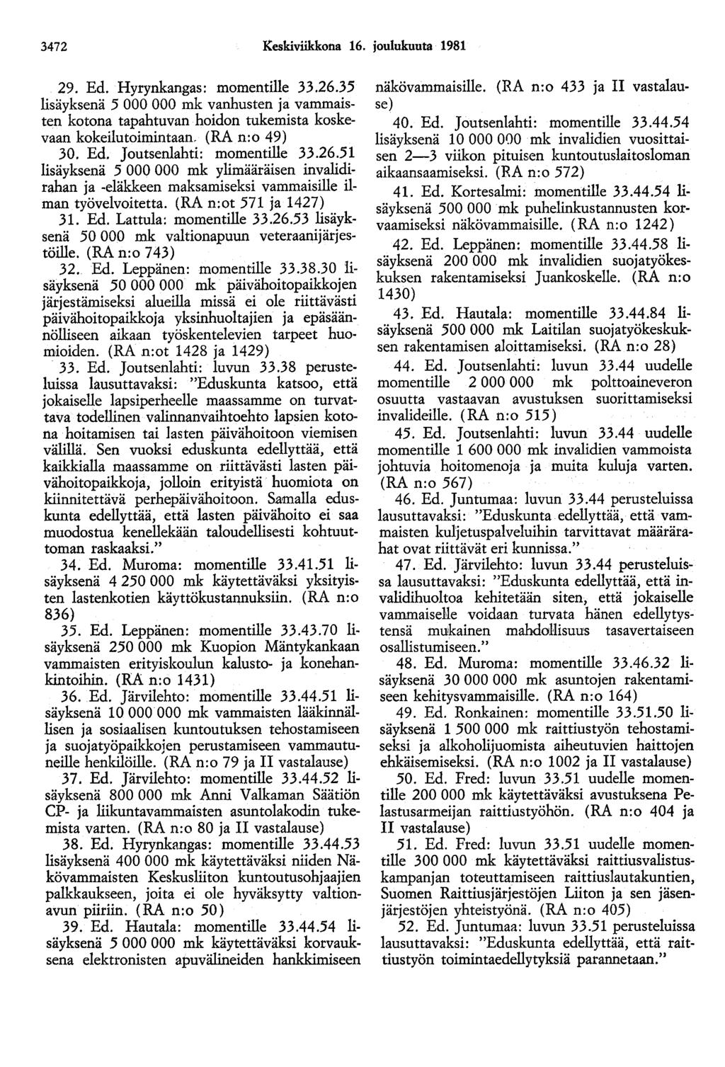 3472 Keskiviikkona 16. joulukuuta 1981 29. Ed. Hyrynkangas: momentille 33.26.35 lisäyksenä 5 000 000 mk vanhusten ja vammaisten kotona tapahtuvan hoidon tukemista koskevaan kokeilutoimintaan.