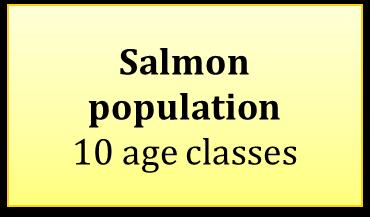 SALMON POPULATION MODEL Data provided by ICES Baltic Salmon and Trout Assessment Working Group (WGBAST 2016).