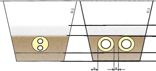 8 Kuva 2. Kaukolämpöjohdot, jossa vasemmalla on kaksiputkijohto ja oikealla yksiputkijohto. Kuva on muokattu lähteestä [4].