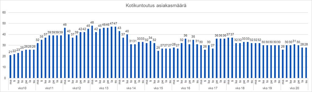 Kotikuntoutuksen
