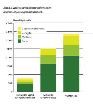 ELINVOIMAISUUS ECOC luo ekosysteemin, joka vahvistaa alueen elinkeinoja.