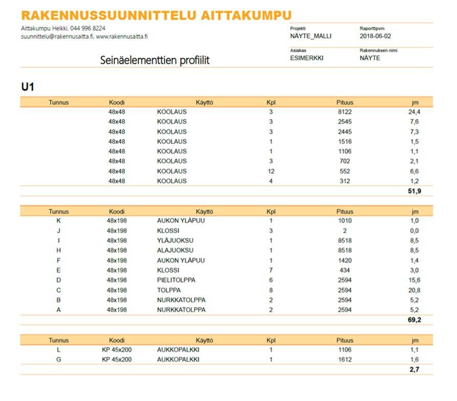 Määrälaskentaraportit Suunnitelmaan voidaan sisällyttää tarkat