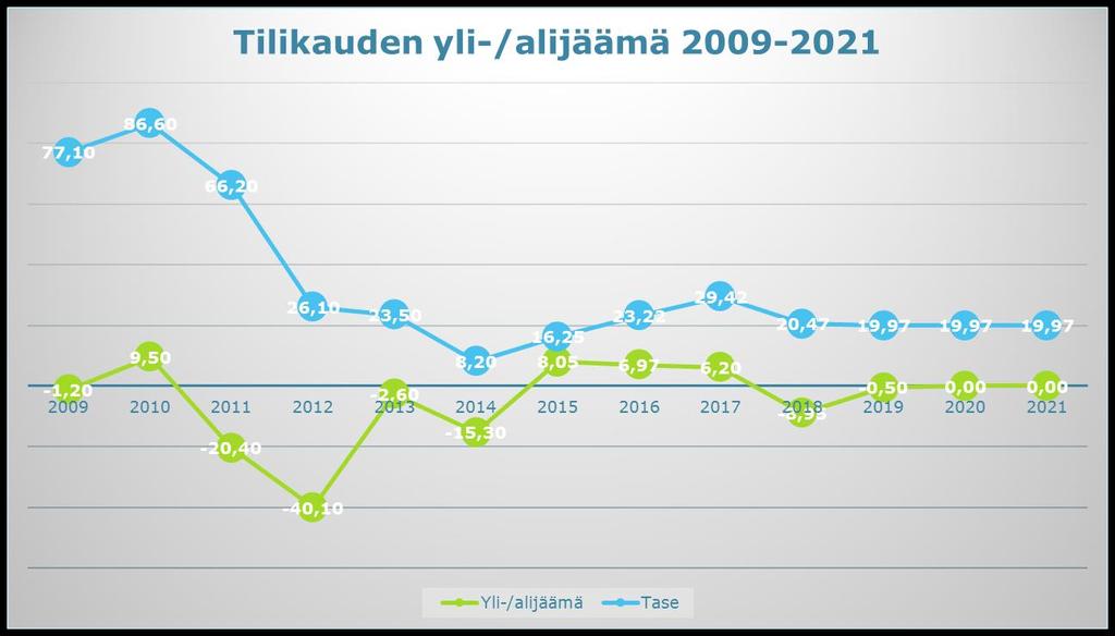 Seppo Juntti: