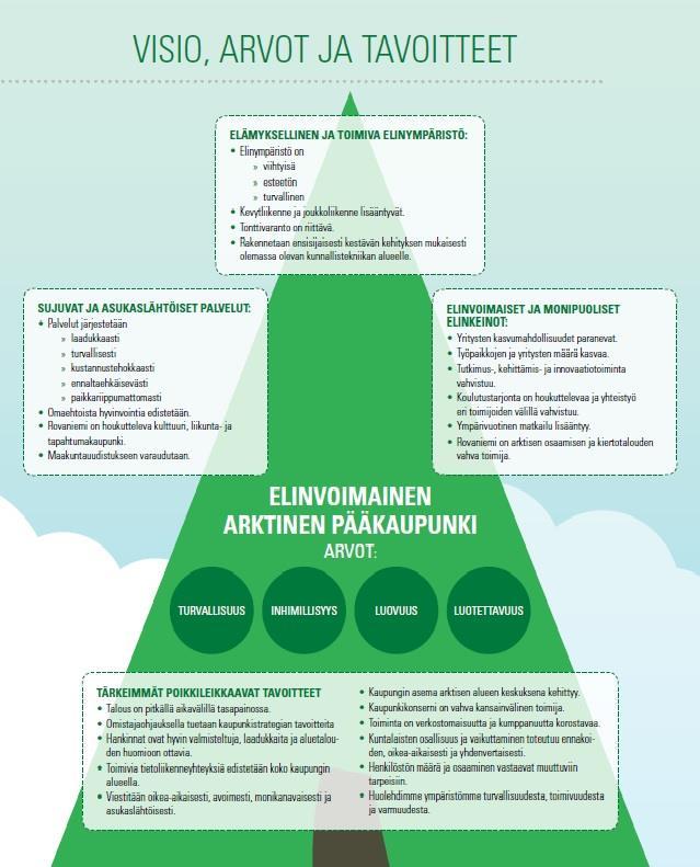 Johdanto Rovaniemen kaupunki on hyväksynyt kaupunkistrategian vuoteen 2025.