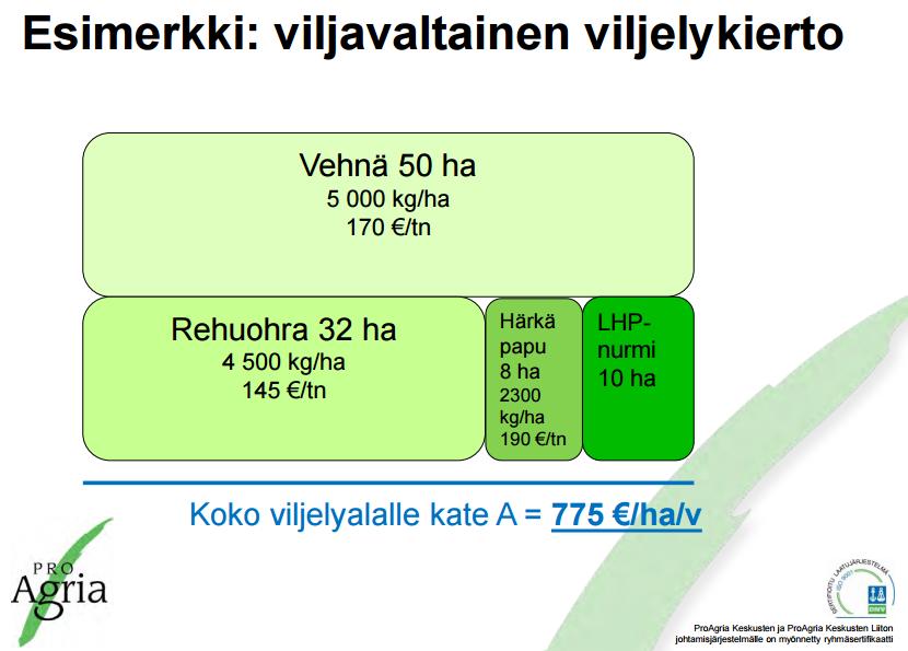 Viljelykierrolla