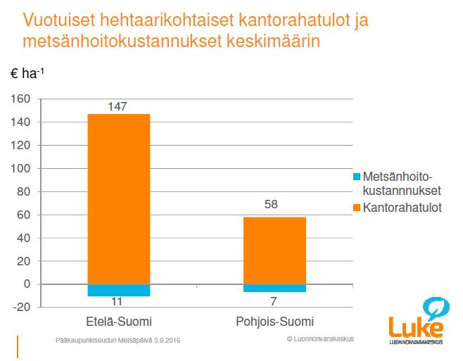 Lähde: Jari Hynynen &