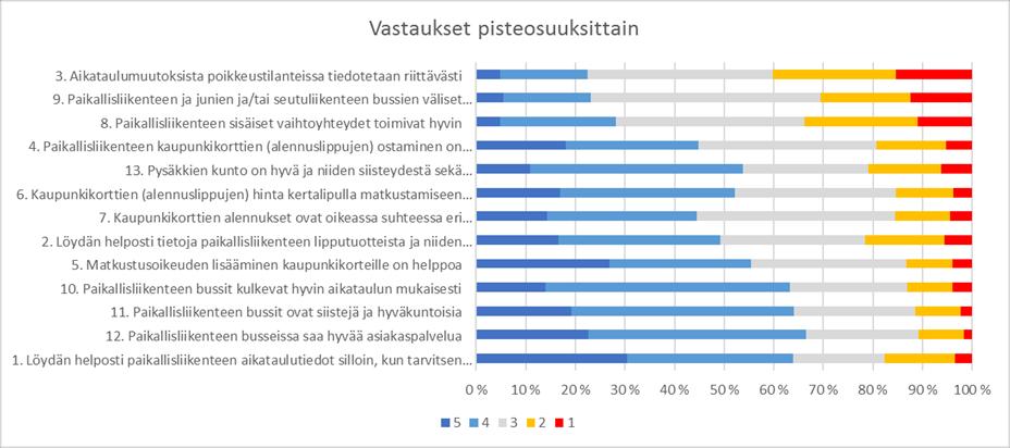 Asiakaskysely 2017 7 / 21 Eniten nousseet Sija Väittämä v.2012 v.2013 v.2014 v.2015 v.2016 v.2017 ero 16->17 12->17 6. (8.) 4. (5.) 10. (9.) 6.