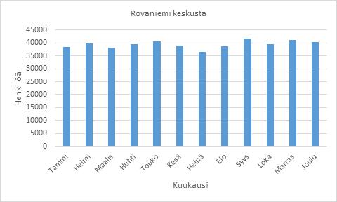 LIITTEET Liite 1. Rekisteröimättömän majoituksen arviointi vedenkulutuksen perusteella Pasi Satokangas & Markku Vieru Luvussa Majoitukset ja majoittujat Lapissa (s.