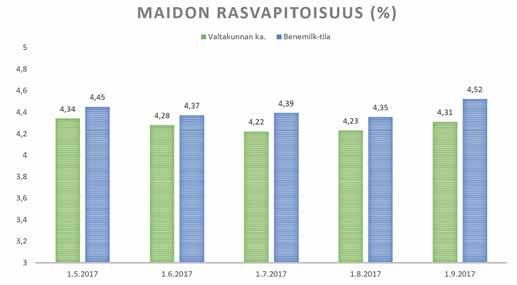 Runsaasti energiaa sisältävä puolitiiviste Suojattuja ravinteita Sopii erilaatuisten säilö rehujen rinnalle Runsaasti valkuaista sisältävä puolitiiviste valkuaisköyhän säilörehun rinnalle