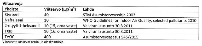 Sivuja:3/9 Tulokset ovat liitteenä raportin perässä.