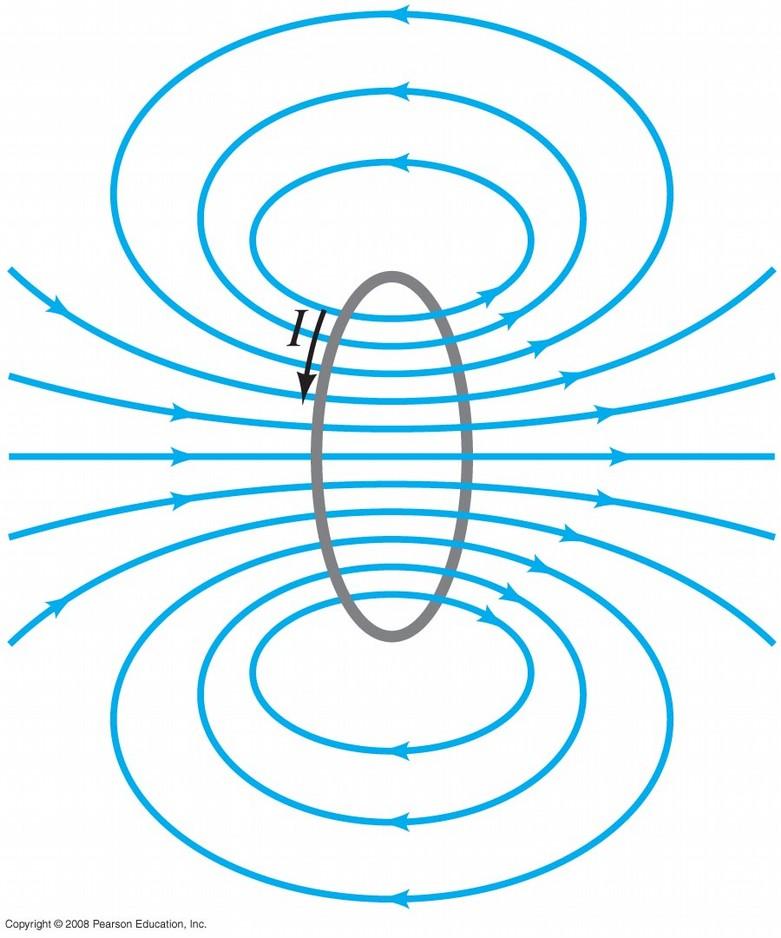 synnyttämä magneettikenttä