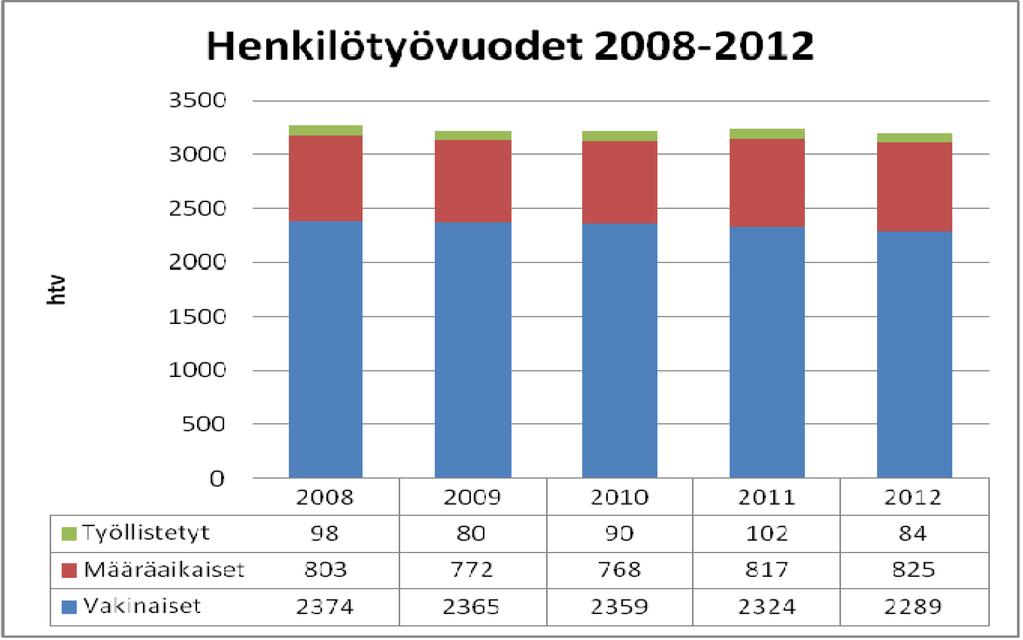 HTV 2008 2012 v.