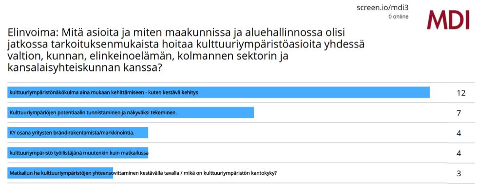 tunnistettiin myös kulttuuriympäristökohteiden jäävän ulkopuolelle alueen elinkeinotoiminnasta, siitä huolimatta, että ne saattavat olla osa alueen vetovoimaisuutta.