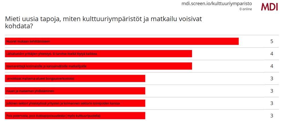 (0) Kohteet valittava sopivan a) pyörämatkan, b) automatkan, c) ryhmäliikkumismatkan mukaan (0) Eri toimijoiden yhteistyö (0) museokonseptin uudistaminen asiakasnäkökulmasta (ihmiseltä-ihmiselle) (0)