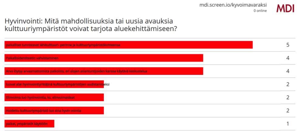 voitu tehdä vain paikkatietoaineiston avulla vaan sen loppuunsaattaminen on vaatinut asiantuntijoiden tulkintaa ohjelmiston tuottamasta mallista.