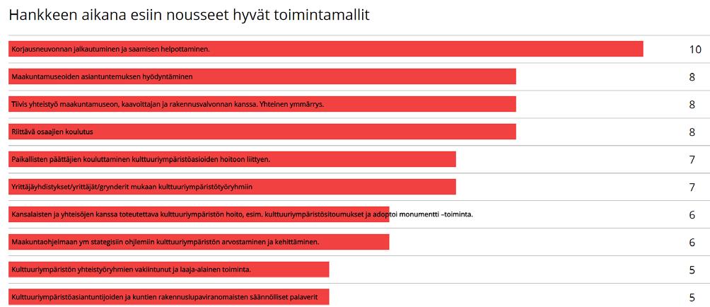 Kulttuuriympäristöt voimavarana seminaari 25. tammikuuta 2018 Pohjois-Pohjanmaan ELY-keskus, Kymmenen virran sali Alla on koottuna seminaarin työpajaosuuden tuloksia.